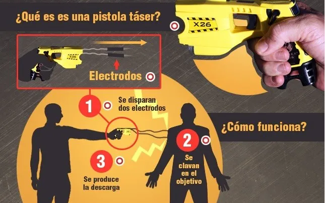 pistolas_taser_1_1.jpg_107054933