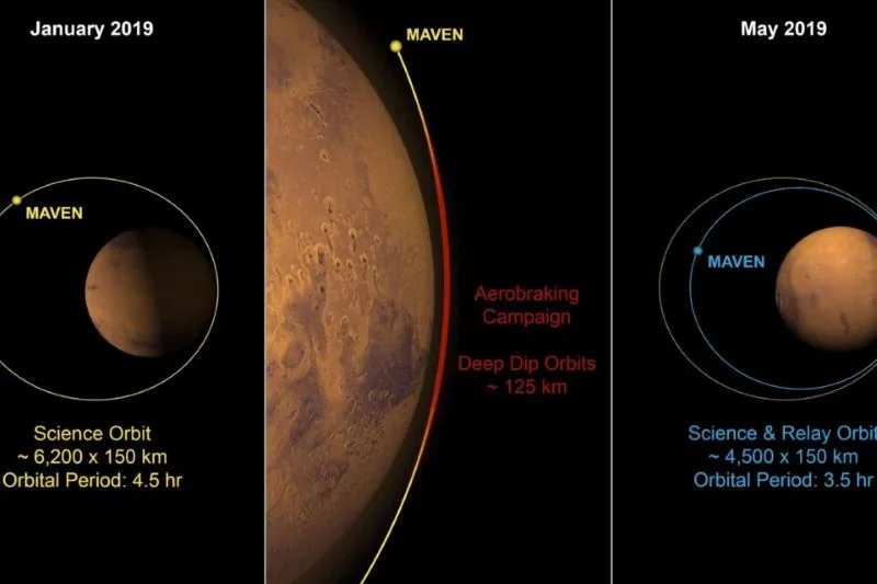 orbita-maven 2