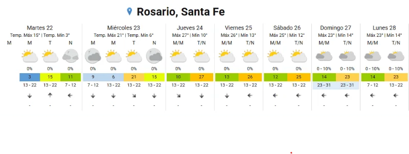 Clima