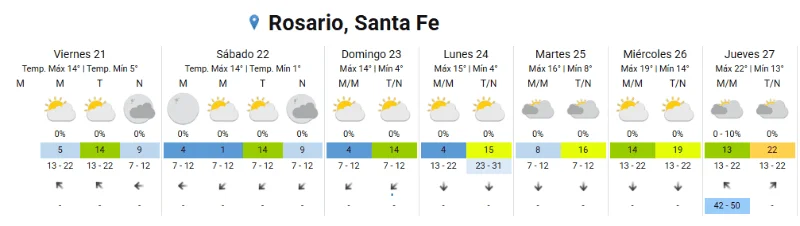 clima